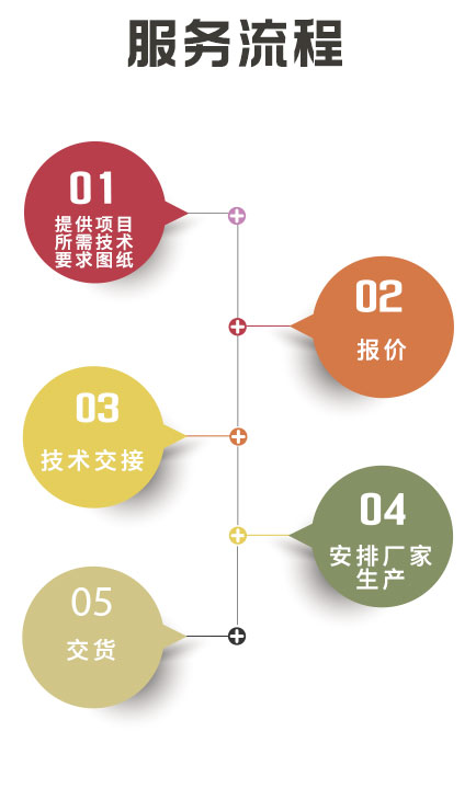 湖南創(chuàng)?？萍加邢薰?長沙電氣技術(shù),機電設(shè)備研發(fā),電氣技術(shù)咨詢,電氣設(shè)備,高低壓成套設(shè)備,五金產(chǎn)品,不銹鋼制品,